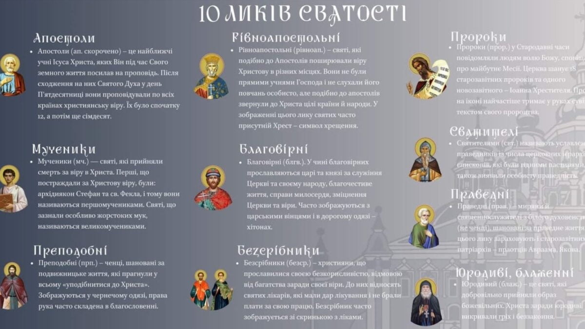 Вшанування Святих: Угодники, Друзі й Наставники Божі